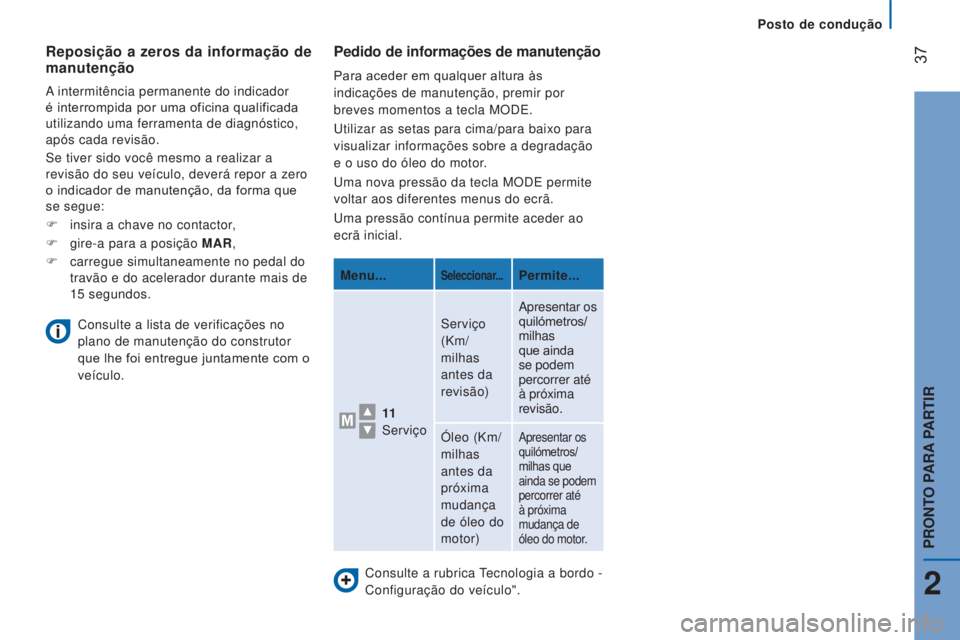 CITROEN JUMPER 2017 Manual do condutor (in Portuguese) Posto de condução
37
Jumper_pt_Chap02_Pret-a-Partir_ed01-2016
Consulte a rubrica Tecnologia a bordo -
Configuração do veículo".
Pedido de informações de manutenção
Para aceder em qualqu CITROEN JUMPER 2017 Manual do condutor (in Portuguese) Posto de condução
37
Jumper_pt_Chap02_Pret-a-Partir_ed01-2016
Consulte a rubrica Tecnologia a bordo -
Configuração do veículo".
Pedido de informações de manutenção
Para aceder em qualqu
