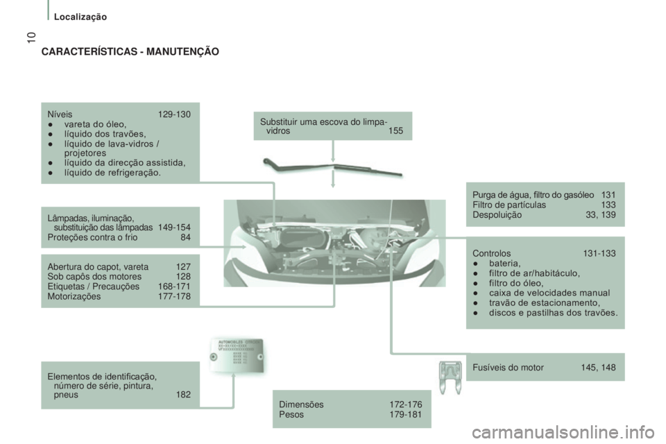 CITROEN JUMPER 2016  Manual do condutor (in Portuguese)  10
jumper_pt_Chap01_vue-ensemble_ed01-2015
Substituir uma escova do limpa-vidros   155
Lâmpadas, iluminação,   
substituição das lâmpadas
 
1

49-154
Proteções contra o frio
 
84
Abertura do 