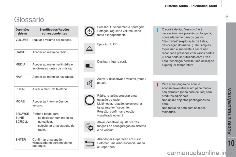 CITROEN JUMPER 2016 Manual do condutor (in Portuguese) 185
jumper_pt_Chap10a_Autoradio-Fiat-tactile-1_ed01-2015
Desligar / ligar o ecrã.
Ativar, desativar, ajustar certas
funções de configuração do sistema
e do veículo. Ejecção do CD.
Activar / CITROEN JUMPER 2016 Manual do condutor (in Portuguese) 185
jumper_pt_Chap10a_Autoradio-Fiat-tactile-1_ed01-2015
Desligar / ligar o ecrã.
Ativar, desativar, ajustar certas
funções de configuração do sistema
e do veículo. Ejecção do CD.
Activar /