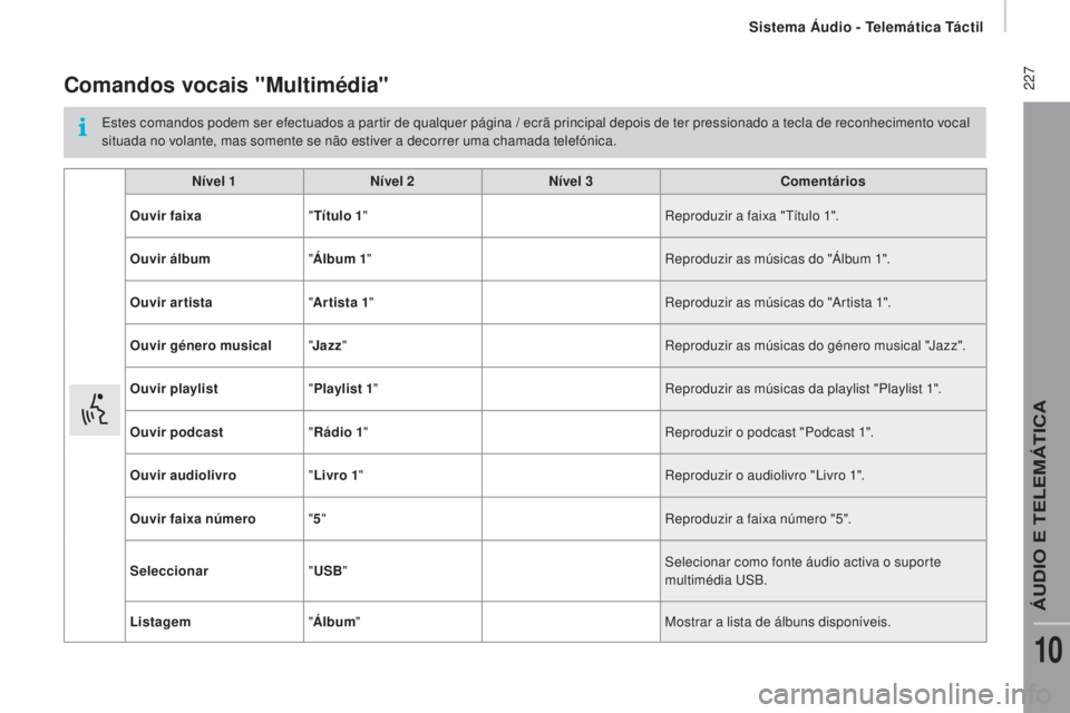 CITROEN JUMPER 2016  Manual do condutor (in Portuguese)  227
jumper_pt_Chap10a_Autoradio-Fiat-tactile-1_ed01-2015
Comandos vocais "Multimédia"
Estes comandos podem ser efectuados a partir de qualquer página / ecrã principal depois de ter pressio