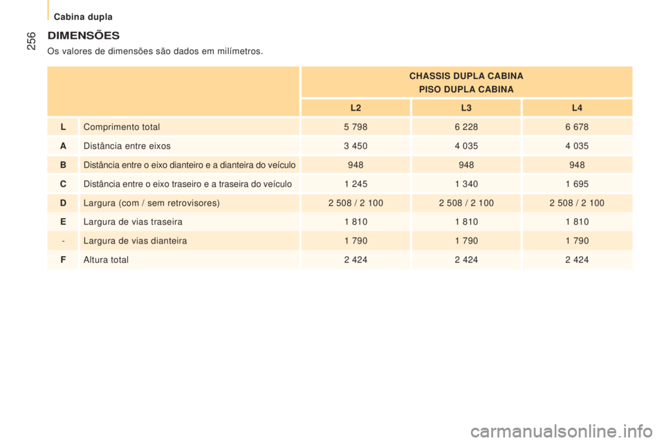 CITROEN JUMPER 2016  Manual do condutor (in Portuguese)  256
jumper_pt_Chap11_Particularites_ed01-2015
DIMENSÕES
Os valores de dimensões são dados em milímetros.C h ASSIS DUPLA CABINA
PISO DUPLA CABINA
L2 L3L4
L Comprimento total 5
  7986
  2286
  678
