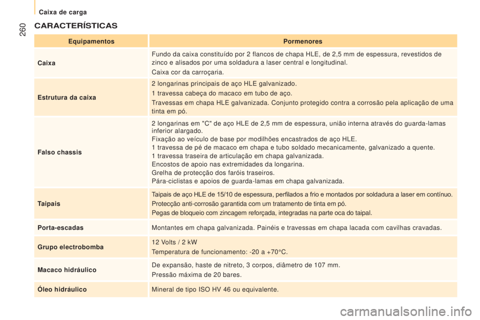 CITROEN JUMPER 2016 Manual do condutor (in Portuguese) 260
jumper_pt_Chap11_Particularites_ed01-2015
CARACTERÍSTICAS
EquipamentosPormenores
Caixa Fundo da caixa constituído por 2
flancos de chapa HLE, de 2,5 mm de espessura, revestidos de
zinco e CITROEN JUMPER 2016 Manual do condutor (in Portuguese) 260
jumper_pt_Chap11_Particularites_ed01-2015
CARACTERÍSTICAS
EquipamentosPormenores
Caixa Fundo da caixa constituído por 2
flancos de chapa HLE, de 2,5 mm de espessura, revestidos de
zinco e