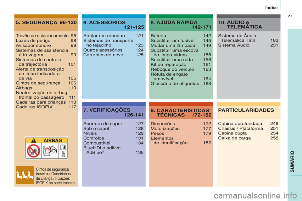 CITROEN JUMPER 2016  Manual do condutor (in Portuguese) 3
jumper_pt_Chap00a_Sommaire_ed01-2015
SUMÁRIO
Travão de estacionamento 98
Luzes de perigo
 98
A
visador sonoro
 
99
Sistemas de assistência 

 
à travagem
 
99
Sistemas de controlo 

 
da traject