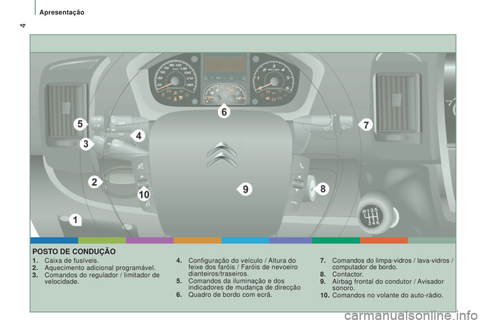 CITROEN JUMPER 2016  Manual do condutor (in Portuguese)  4
jumper_pt_Chap01_vue-ensemble_ed01-2015
POSTO DE CONDUÇÃO
1. Caixa de fusíveis.
2.  Aquecimento adicional programável.
3.
 
Comandos do regulador / limitador de
  
velocidade. 4.
 Configuraçã