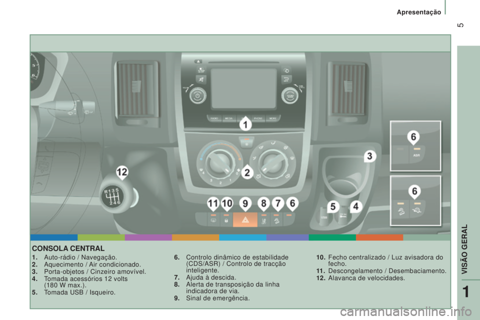 CITROEN JUMPER 2016  Manual do condutor (in Portuguese)  5
jumper_pt_Chap01_vue-ensemble_ed01-2015
CONSOLA CENTRAL
1. Auto-rádio / Navegação.
2.  Aquecimento /  Air condicionado.
3.
 
Porta-objetos / Cinzeiro amovível.
4.

 
T
 omada acessórios 12   v