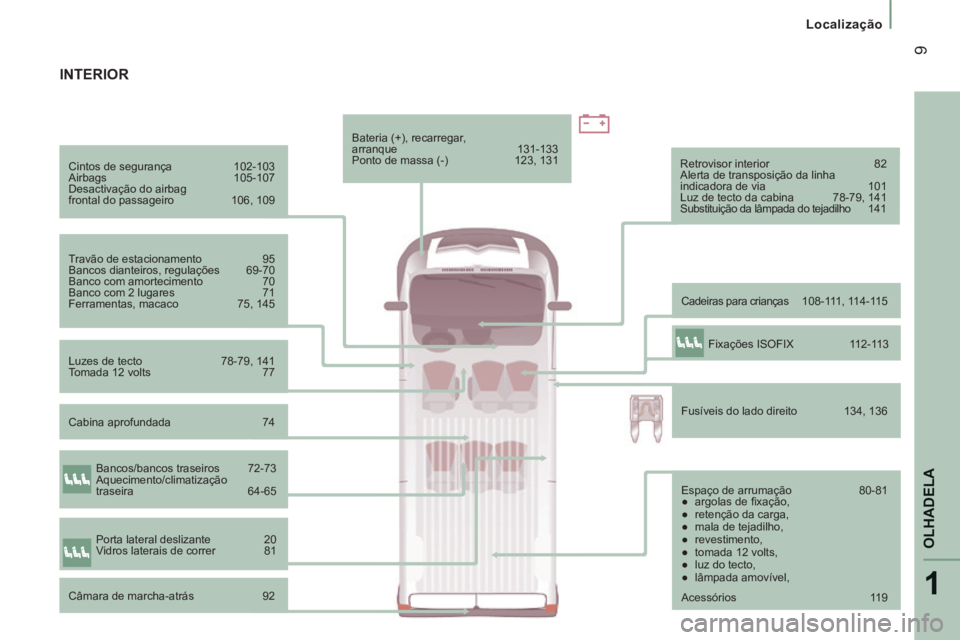 CITROEN JUMPER 2015  Manual do condutor (in Portuguese) 1
OLHADELA
 9
   Localização   
JUMPER-PAPIER_PT_CHAP01_COUP D OEIL_ED01-2014
  Cintos  de  segurança 102-103 
 Airbags  105-107 
 Desactivação do airbag 
frontal do passageiro  106, 109  
  Trav