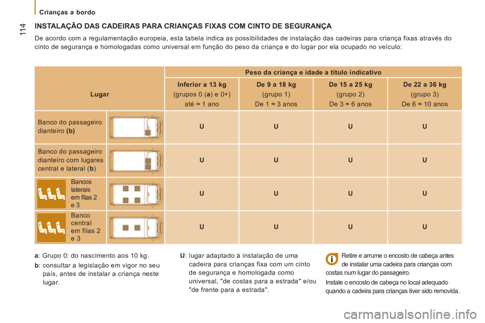 CITROEN JUMPER 2015 Manual do condutor (in Portuguese) Crianças a bordo
11 4
JUMPER-PAPIER_PT_CHAP05_SECURITE_ED01-2014
INSTALAÇÃO DAS CADEIRAS PARA CRIANÇAS FIXAS COM CINTO DE SEGURANÇA
De acordo com a regulamentação europeia, esta tab CITROEN JUMPER 2015 Manual do condutor (in Portuguese) Crianças a bordo
11 4
JUMPER-PAPIER_PT_CHAP05_SECURITE_ED01-2014
INSTALAÇÃO DAS CADEIRAS PARA CRIANÇAS FIXAS COM CINTO DE SEGURANÇA
De acordo com a regulamentação europeia, esta tab