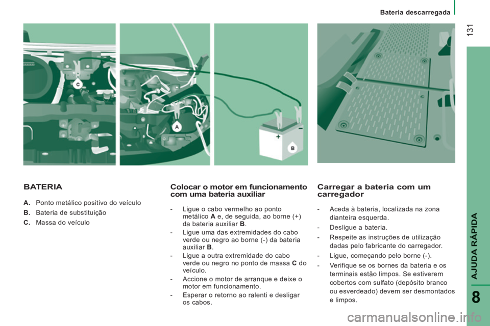 CITROEN JUMPER 2015  Manual do condutor (in Portuguese)  131
   Bateria  descarregada   
AJUDA RÁPIDA
8
JUMPER-PAPIER_PT_CHAP08_AIDE RAPIDE_ED01-2014
    A.   Ponto metálico positivo do veículo 
  B.   Bateria de substituição 
  C.   Massa  do  veícu