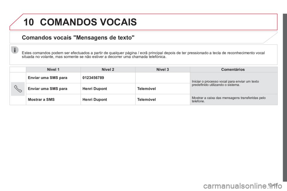 CITROEN JUMPER 2015 Manual do condutor (in Portuguese) 10
10.49
JUMPER-PAPIER_PT_CHAP10A_AUTORADIO_FIAT-TACTILE-1_ED01-2014
COMANDOS VOCAIS
Comandos vocais "Mensagens de texto"
Nível 1Nível 2Nível 3Comentários
Enviar uma SMS para012345 CITROEN JUMPER 2015 Manual do condutor (in Portuguese) 10
10.49
JUMPER-PAPIER_PT_CHAP10A_AUTORADIO_FIAT-TACTILE-1_ED01-2014
COMANDOS VOCAIS
Comandos vocais "Mensagens de texto"
Nível 1Nível 2Nível 3Comentários
Enviar uma SMS para012345