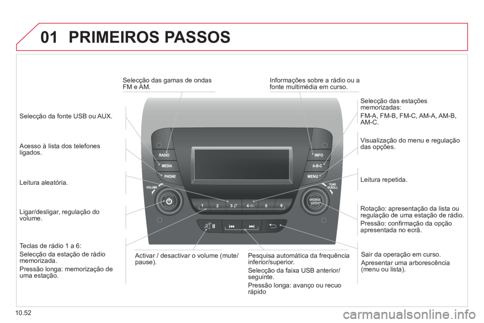 CITROEN JUMPER 2015 Manual do condutor (in Portuguese) 01
10.52
PRIMEIROS PASSOS
Ligar/desligar, regulação do volume.
Visualização do menu e regulação das opções.
Leitura repetida.
Selecção das estações memorizadas:
FM CITROEN JUMPER 2015 Manual do condutor (in Portuguese) 01
10.52
PRIMEIROS PASSOS
Ligar/desligar, regulação do volume.
Visualização do menu e regulação das opções.
Leitura repetida.
Selecção das estações memorizadas:
FM