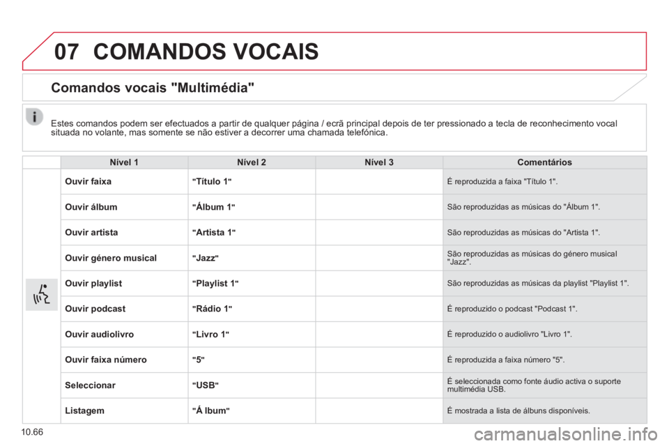 CITROEN JUMPER 2015 Manual do condutor (in Portuguese) 07
10.66
COMANDOS VOCAIS
Comandos vocais "Multimédia"
Nível 1Nível 2Nível 3Comentários
Ouvir faixa " Título 1 " É reproduzida a faixa "Título 1".
Ouvir álbum " Álbum 1 " Sã CITROEN JUMPER 2015 Manual do condutor (in Portuguese) 07
10.66
COMANDOS VOCAIS
Comandos vocais "Multimédia"
Nível 1Nível 2Nível 3Comentários
Ouvir faixa " Título 1 " É reproduzida a faixa "Título 1".
Ouvir álbum " Álbum 1 " Sã
