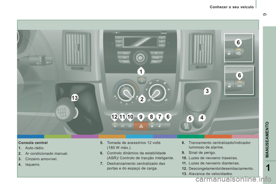 CITROEN JUMPER 2014 Manual do condutor (in Portuguese) 1
MANUSEAMENT
O
9
Conhecer o seu veículo
Consola central
1. Auto-rádio.
2. Ar condicionado manual.
3. Cinzeiro amovível.
4. Isqueiro.
5. Tomada de acessó CITROEN JUMPER 2014 Manual do condutor (in Portuguese) 1
MANUSEAMENT
O
9
Conhecer o seu veículo
Consola central
1. Auto-rádio.
2. Ar condicionado manual.
3. Cinzeiro amovível.
4. Isqueiro.
5. Tomada de acessó