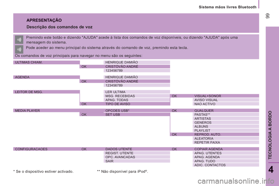 CITROEN JUMPER 2014 Manual do condutor (in Portuguese) 99
Sistema mãos livres Bluetooth
4
TECNOLOGIA A BORDO
APRESENTAÇÃO
Descrição dos comandos de voz
Premindo este botão e dizendo "AJUDA" acede à lista dos comandos de voz disponíveis, CITROEN JUMPER 2014 Manual do condutor (in Portuguese) 99
Sistema mãos livres Bluetooth
4
TECNOLOGIA A BORDO
APRESENTAÇÃO
Descrição dos comandos de voz
Premindo este botão e dizendo "AJUDA" acede à lista dos comandos de voz disponíveis,
