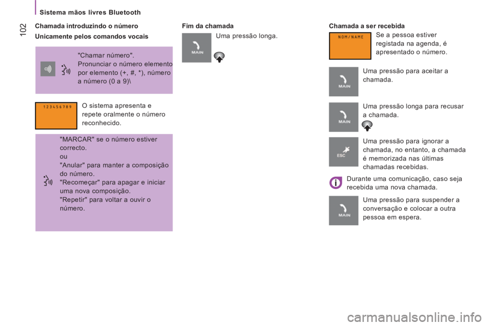 CITROEN JUMPER 2014  Manual do condutor (in Portuguese) 102
   
Sistema mãos livres Bluetooth 
   
Chamada introduzindo o número    
Fim da chamada    
Chamada a ser recebida 
  "Chamar número". 
  Pronunciar o número elemento 
por elemento (+, #, *), 