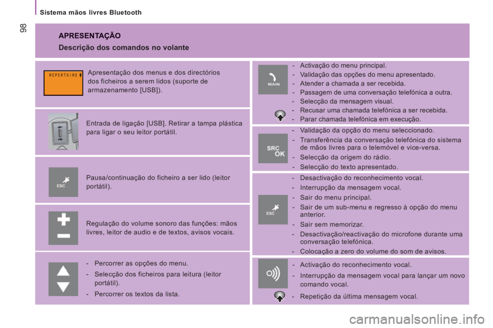 CITROEN JUMPER 2014 Manual do condutor (in Portuguese) 98
Sistema mãos livres Bluetooth
APRESENTAÇÃO
Regulação do volume sonoro das funções: mãos
livres, leitor de audio e de textos, avisos vocais.
Pausa/continuação do ficheiro CITROEN JUMPER 2014 Manual do condutor (in Portuguese) 98
Sistema mãos livres Bluetooth
APRESENTAÇÃO
Regulação do volume sonoro das funções: mãos
livres, leitor de audio e de textos, avisos vocais.
Pausa/continuação do ficheiro