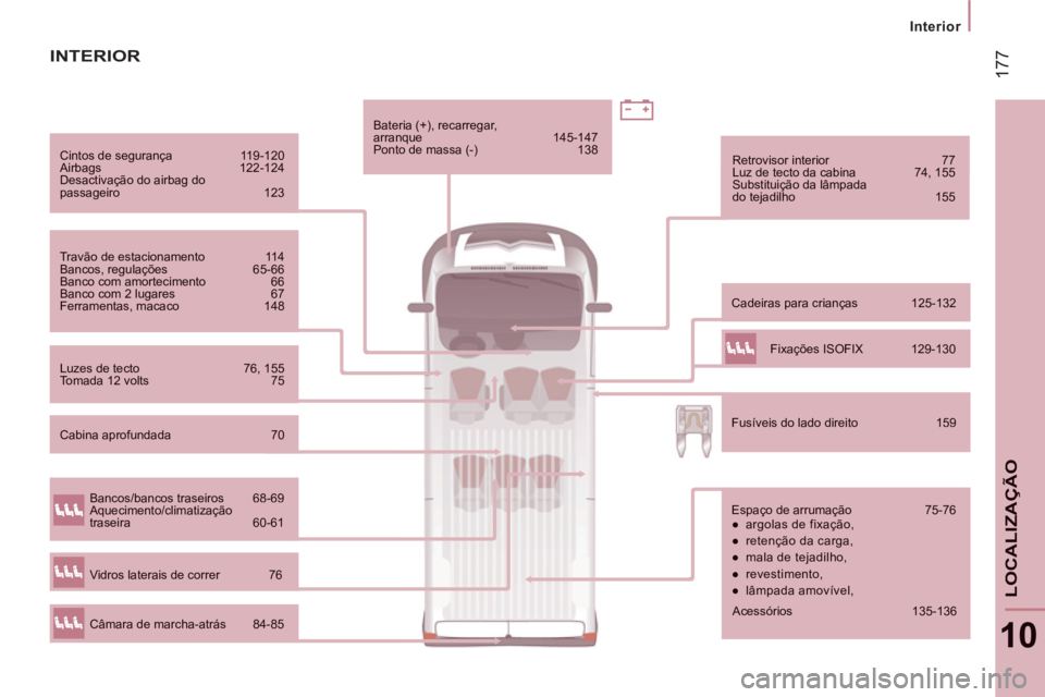 CITROEN JUMPER 2013 Manual do condutor (in Portuguese) 17
7
Interior
10
LOCALIZA
ÇÃO
Cintos de segurança 119-120
Airbags 122-124 Desactivação do airbag dopassageiro 123
Travão de estacionamento 11 4 Bancos, regulações 65-66 Banco com amo CITROEN JUMPER 2013 Manual do condutor (in Portuguese) 17
7
Interior
10
LOCALIZA
ÇÃO
Cintos de segurança 119-120
Airbags 122-124 Desactivação do airbag dopassageiro 123
Travão de estacionamento 11 4 Bancos, regulações 65-66 Banco com amo