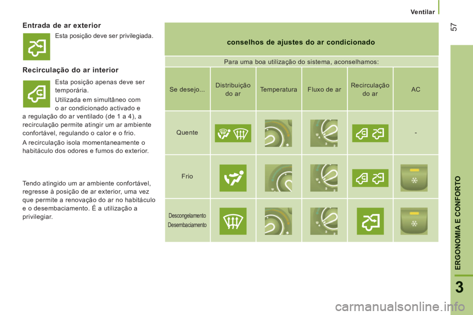 CITROEN JUMPER 2013  Manual do condutor (in Portuguese) 57
3
ERGONOMIA E CONFORTO
   
 
Ventilar  
 
Entrada de ar exterior 
 
 
conselhos de ajustes do ar condicionado 
 
Para uma boa utilização do sistema, aconselhamos: 
Recirculação do ar interior 
