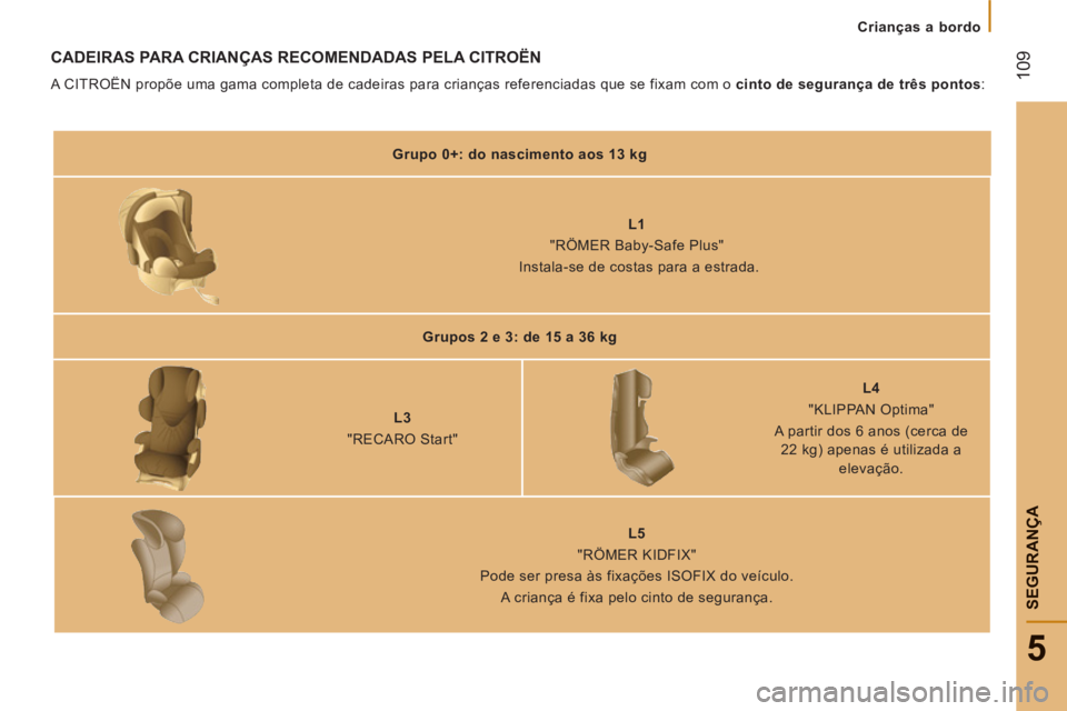 CITROEN JUMPER 2012 Manual do condutor (in Portuguese)
Crianças a bordo
109
5
SEGURAN
ÇA
CADEIRAS PARA CRIANÇAS RECOMENDADAS PELA CITROËN
A CITROËN propõe uma gama completa de cadeiras para crianças referenciadas que se fixam com o cinto d CITROEN JUMPER 2012 Manual do condutor (in Portuguese)
Crianças a bordo
109
5
SEGURAN
ÇA
CADEIRAS PARA CRIANÇAS RECOMENDADAS PELA CITROËN
A CITROËN propõe uma gama completa de cadeiras para crianças referenciadas que se fixam com o cinto d