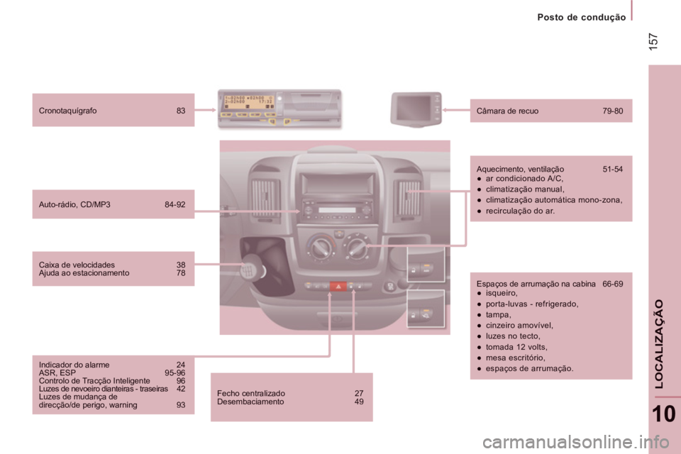 CITROEN JUMPER 2012  Manual do condutor (in Portuguese) 157
   
 
Posto de condução
10
LOCALIZA
ÇÃO
 
Fecho centralizado  27  
Desembaciamento   49 
 
Auto-rádio, CD/MP3   84-92 
Cronotaquígrafo   83  
Câmara de recuo   79-80
 
Aquecimento, ventila