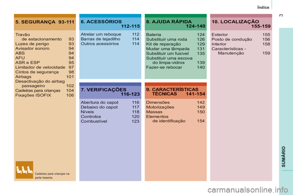 CITROEN JUMPER 2012  Manual do condutor (in Portuguese) 3
SUMÁRIO
Índice
5. SEGURANÇA 93-1116. ACESSÓRIOS 112-115
7. VERIFICAÇÕES 116-123
8. AJUDA RÁPIDA 124-140
9. CARACTERÍSTICASTÉCNICAS 141-154
Travão de estacionamento 93Luzes de perigo 93Avis