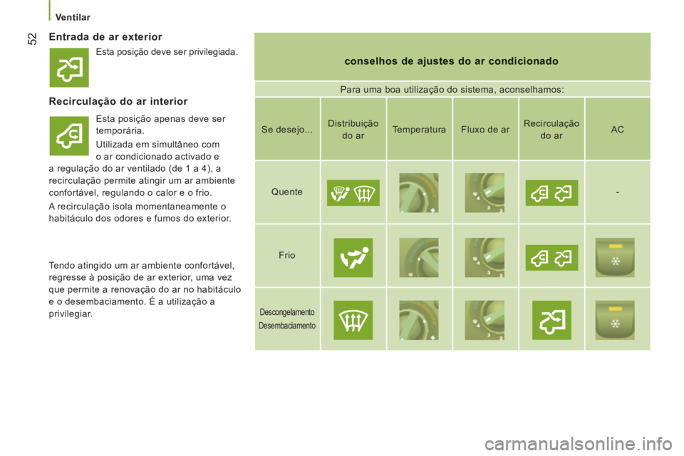 CITROEN JUMPER 2012 Manual do condutor (in Portuguese)
Ventilar
52
Entrada de ar exterior
conselhos de ajustes do ar condicionado
Para uma boa utilização do sistema, aconselhamos:
Recirculação do ar interior
Esta posição apena CITROEN JUMPER 2012 Manual do condutor (in Portuguese)
Ventilar
52
Entrada de ar exterior
conselhos de ajustes do ar condicionado
Para uma boa utilização do sistema, aconselhamos:
Recirculação do ar interior
Esta posição apena