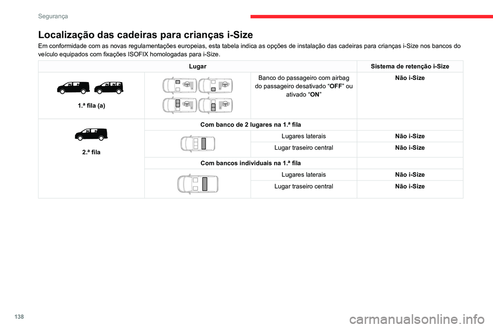 CITROEN JUMPER SPACETOURER 2021  Manual do condutor (in Portuguese) 138
Segurança
Localização das cadeiras para crianças i-Size
Em conformidade com as novas regulamentações europeias, esta tabela i\
ndica as opções de instalação das cadeiras para crianças \