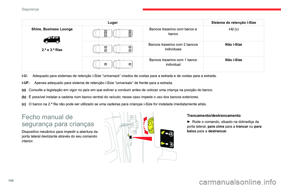 CITROEN JUMPER SPACETOURER 2021 Manual do condutor (in Portuguese) 140
Segurança
Fecho elétrico de
segurança para crianças
Sistema de telecomando para
impedir a abertura das portas
traseiras (porta(s) lateral(ais)
deslizante(s), portas ou
porta da mala (cons CITROEN JUMPER SPACETOURER 2021 Manual do condutor (in Portuguese) 140
Segurança
Fecho elétrico de
segurança para crianças
Sistema de telecomando para
impedir a abertura das portas
traseiras (porta(s) lateral(ais)
deslizante(s), portas ou
porta da mala (cons