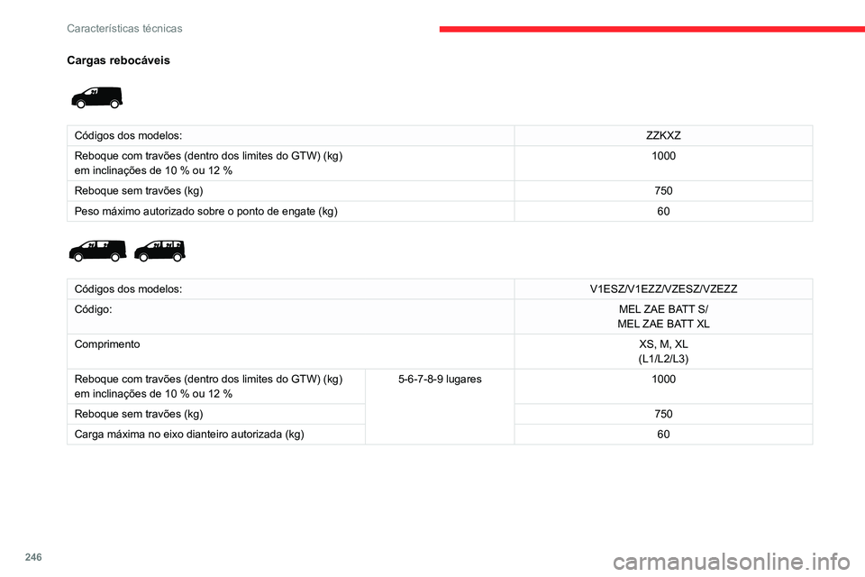 CITROEN JUMPER SPACETOURER 2021  Manual do condutor (in Portuguese) 246
Características técnicas
Dimensões (mm)
Estas dimensões foram medidas num veículo 
sem carga.
 
 
Retrovisores recolhidos 
 
Portas 
 
Cargas rebocáveis 
 
Códigos dos modelos:ZZKXZ
Reboque
