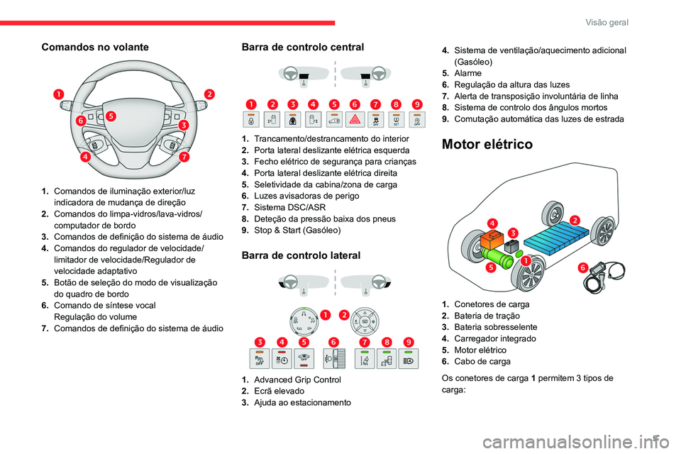 CITROEN JUMPER SPACETOURER 2021 Manual do condutor (in Portuguese) 5
Visão geral
Comandos no volante
1.Comandos de iluminação exterior/luz
indicadora de mudança de direção
2. Comandos do limpa-vidros/lava-vidros/
computador de bordo
3. Comandos de definiç CITROEN JUMPER SPACETOURER 2021 Manual do condutor (in Portuguese) 5
Visão geral
Comandos no volante
1.Comandos de iluminação exterior/luz
indicadora de mudança de direção
2. Comandos do limpa-vidros/lava-vidros/
computador de bordo
3. Comandos de definiç