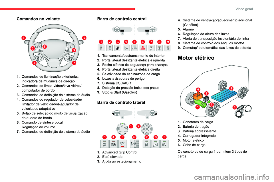 CITROEN JUMPER SPACETOURER 2021  Manual do condutor (in Portuguese) 5
Visão geral
Comandos no volante 
 
1.Comandos de iluminação exterior/luz 
indicadora de mudança de direção
2. Comandos do limpa-vidros/lava-vidros/
computador de bordo
3. Comandos de definiç�