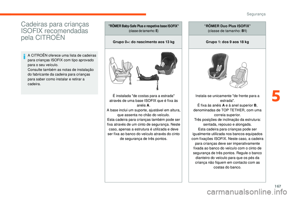 CITROEN JUMPER SPACETOURER 2018  Manual do condutor (in Portuguese) 167
Cadeiras para crianças 
ISOFIX recomendadas 
pela CITROËN
A CITROËN oferece uma lista de cadeiras 
para crianças ISOFIX com tipo aprovado 
para o seu veículo.
Consulte também as notas de ins