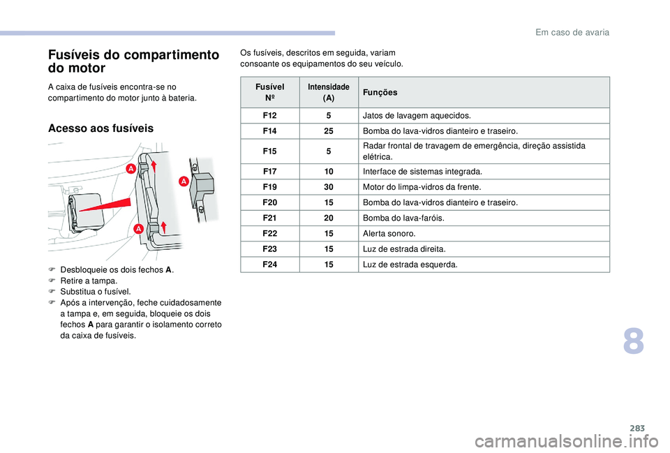 CITROEN JUMPER SPACETOURER 2018 Manual do condutor (in Portuguese) 283
Fusíveis do compartimento
do motor
A caixa de fusíveis encontra-se no
compartimento do motor junto à bateria.
Acesso aos fusíveis
Os fusíveis, descritos em seguida, variam
consoante os equ CITROEN JUMPER SPACETOURER 2018 Manual do condutor (in Portuguese) 283
Fusíveis do compartimento
do motor
A caixa de fusíveis encontra-se no
compartimento do motor junto à bateria.
Acesso aos fusíveis
Os fusíveis, descritos em seguida, variam
consoante os equ