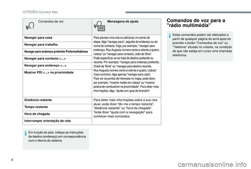 CITROEN JUMPER SPACETOURER 2018 Manual do condutor (in Portuguese) 8
Comandos de vozMensagens de ajuda
Navegar para casa
Para planear uma rota ou adicionar um ponto de
etapa, diga "navegar para", seguido do endereço ou do
nome do contacto. Diga, por exempl CITROEN JUMPER SPACETOURER 2018 Manual do condutor (in Portuguese) 8
Comandos de vozMensagens de ajuda
Navegar para casa
Para planear uma rota ou adicionar um ponto de
etapa, diga "navegar para", seguido do endereço ou do
nome do contacto. Diga, por exempl