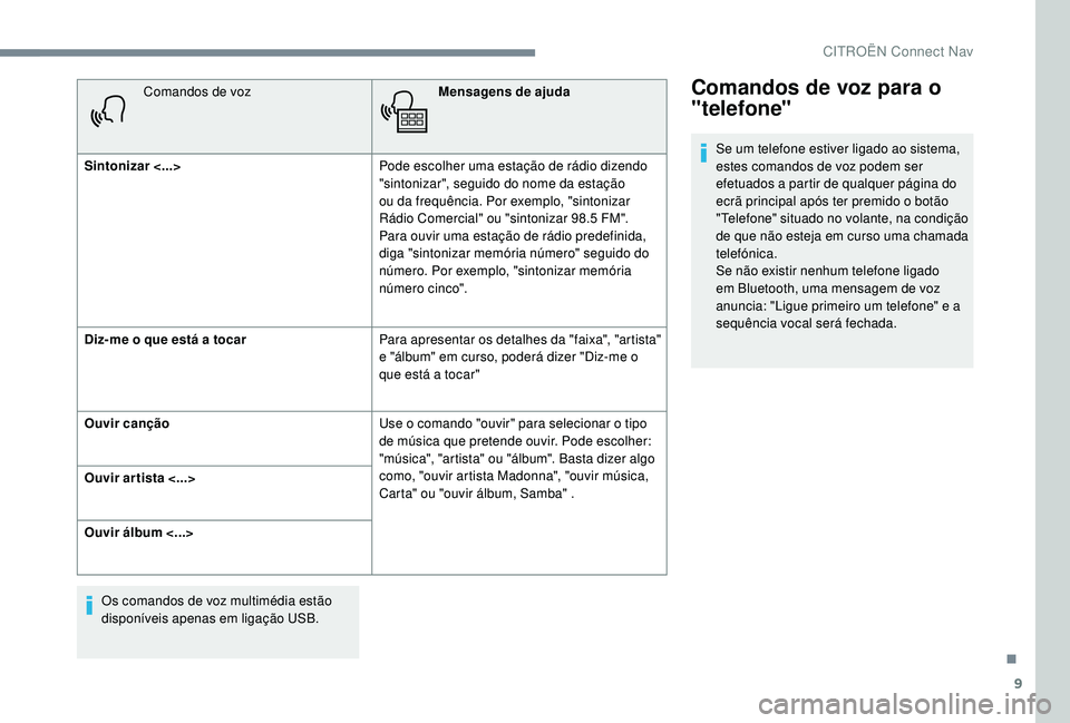 CITROEN JUMPER SPACETOURER 2018  Manual do condutor (in Portuguese) 9
Comandos de vozMensagens de ajuda
Sintonizar <...> Pode escolher uma estação de rádio dizendo 
"sintonizar", seguido do nome da estação 
ou da frequência. Por exemplo, "sintonizar 