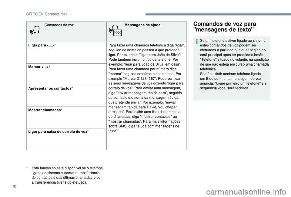 CITROEN JUMPER SPACETOURER 2018 Manual do condutor (in Portuguese) 10
Comandos de vozMensagens de ajuda
Ligar para <...> * Para fazer uma chamada telefónica diga "ligar",
seguido do nome da pessoa a que pretende
ligar. Por exemplo: "ligar para João da CITROEN JUMPER SPACETOURER 2018 Manual do condutor (in Portuguese) 10
Comandos de vozMensagens de ajuda
Ligar para <...> * Para fazer uma chamada telefónica diga "ligar",
seguido do nome da pessoa a que pretende
ligar. Por exemplo: "ligar para João da