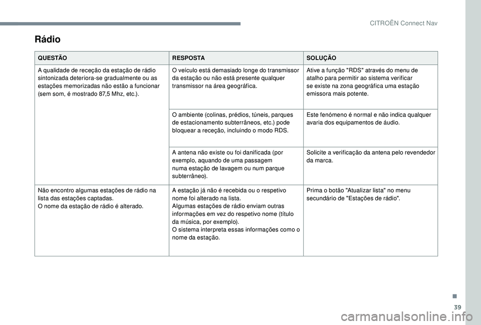 CITROEN JUMPER SPACETOURER 2018 Manual do condutor (in Portuguese) 39
Rádio
Q U E S TÃOR E S P O S TASOLUÇÃO
A qualidade de receção da estação de rádio
sintonizada deteriora-se gradualmente ou as
estações memorizadas não estão a funcionar
(sem som, é CITROEN JUMPER SPACETOURER 2018 Manual do condutor (in Portuguese) 39
Rádio
Q U E S TÃOR E S P O S TASOLUÇÃO
A qualidade de receção da estação de rádio
sintonizada deteriora-se gradualmente ou as
estações memorizadas não estão a funcionar
(sem som, é