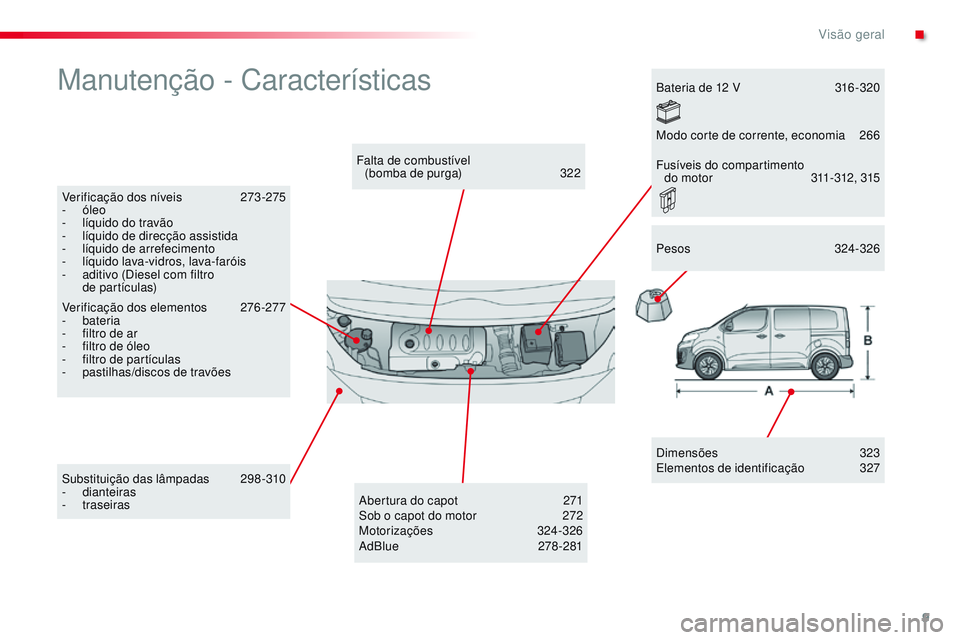 CITROEN JUMPER SPACETOURER 2017 Manual do condutor (in Portuguese) 9
Spacetourer-VP_pt_Chap00b_vue-ensemble_ed01-2016
Manutenção - Características
Dimensões 323
Elementos de identificação 3 27
Falta de combustível
(bomba de purga)
3
22
Verificação dos CITROEN JUMPER SPACETOURER 2017 Manual do condutor (in Portuguese) 9
Spacetourer-VP_pt_Chap00b_vue-ensemble_ed01-2016
Manutenção - Características
Dimensões 323
Elementos de identificação 3 27
Falta de combustível
(bomba de purga)
3
22
Verificação dos