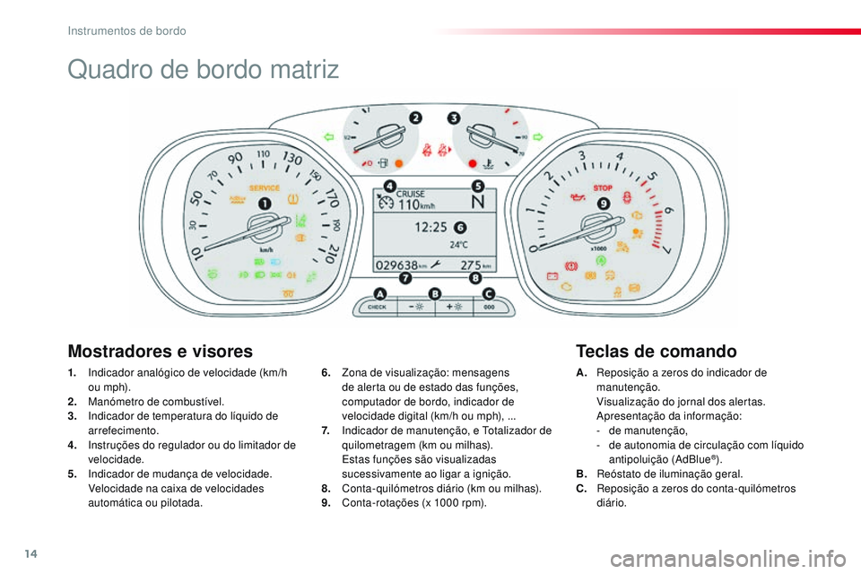 CITROEN JUMPER SPACETOURER 2017 Manual do condutor (in Portuguese) 14
Quadro de bordo matriz
1. Indicador analógico de velocidade (km/h o u m p h).
2.
M
anómetro de combustível.
3.
I
ndicador de temperatura do líquido de
arrefecimento.
4.
I
nstruções do CITROEN JUMPER SPACETOURER 2017 Manual do condutor (in Portuguese) 14
Quadro de bordo matriz
1. Indicador analógico de velocidade (km/h o u m p h).
2.
M
anómetro de combustível.
3.
I
ndicador de temperatura do líquido de
arrefecimento.
4.
I
nstruções do