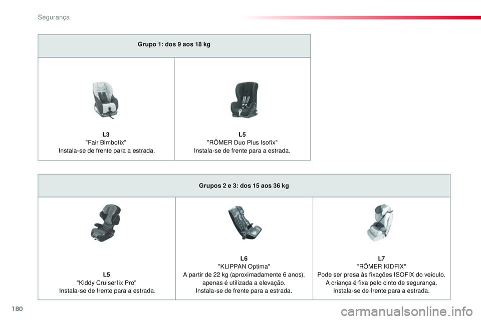 CITROEN JUMPER SPACETOURER 2017 Manual do condutor (in Portuguese) 180
Spacetourer-VP_pt_Chap05_securite_ed01-2016
Grupo 1: dos 9 aos 18 kg
L
3
"
Fair Bimbofix"
Instala-se de frente para a estrada. L5
"
RÖMER Duo Plus Isofix"
Instala-se de CITROEN JUMPER SPACETOURER 2017 Manual do condutor (in Portuguese) 180
Spacetourer-VP_pt_Chap05_securite_ed01-2016
Grupo 1: dos 9 aos 18 kg
L
3
"
Fair Bimbofix"
Instala-se de frente para a estrada. L5
"
RÖMER Duo Plus Isofix"
Instala-se de