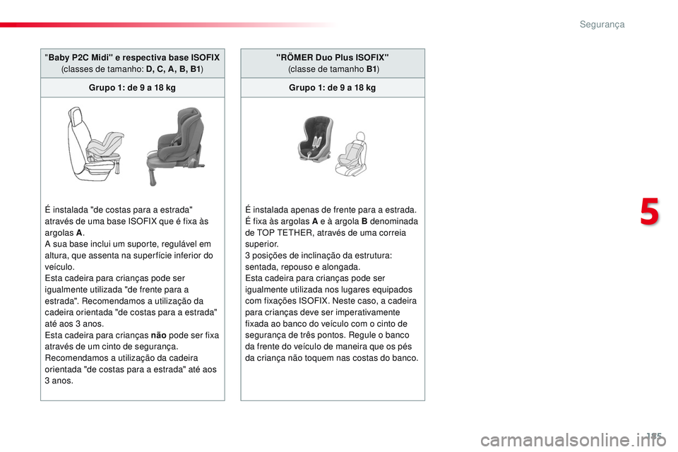 CITROEN JUMPER SPACETOURER 2017 Manual do condutor (in Portuguese) 185
Spacetourer-VP_pt_Chap05_securite_ed01-2016
"Baby P2C Midi" e respectiva base ISOFIX
(classes de tamanho: D, C, A, B, B1 )
Grupo 1: de 9
a 18 kg
É instalada "de costas para a est CITROEN JUMPER SPACETOURER 2017 Manual do condutor (in Portuguese) 185
Spacetourer-VP_pt_Chap05_securite_ed01-2016
"Baby P2C Midi" e respectiva base ISOFIX
(classes de tamanho: D, C, A, B, B1 )
Grupo 1: de 9
a 18 kg
É instalada "de costas para a est