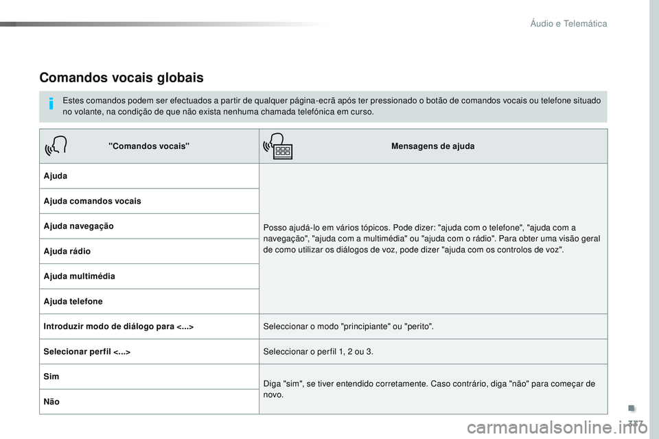 CITROEN JUMPER SPACETOURER 2017 Manual do condutor (in Portuguese) 337
Spacetourer-VP_pt_Chap10b_NAC-1_ed01-2016
Comandos vocais globais
Estes comandos podem ser efectuados a partir de qualquer página-ecrã após ter pressionado o botão de comandos vocais ou telefo CITROEN JUMPER SPACETOURER 2017 Manual do condutor (in Portuguese) 337
Spacetourer-VP_pt_Chap10b_NAC-1_ed01-2016
Comandos vocais globais
Estes comandos podem ser efectuados a partir de qualquer página-ecrã após ter pressionado o botão de comandos vocais ou telefo