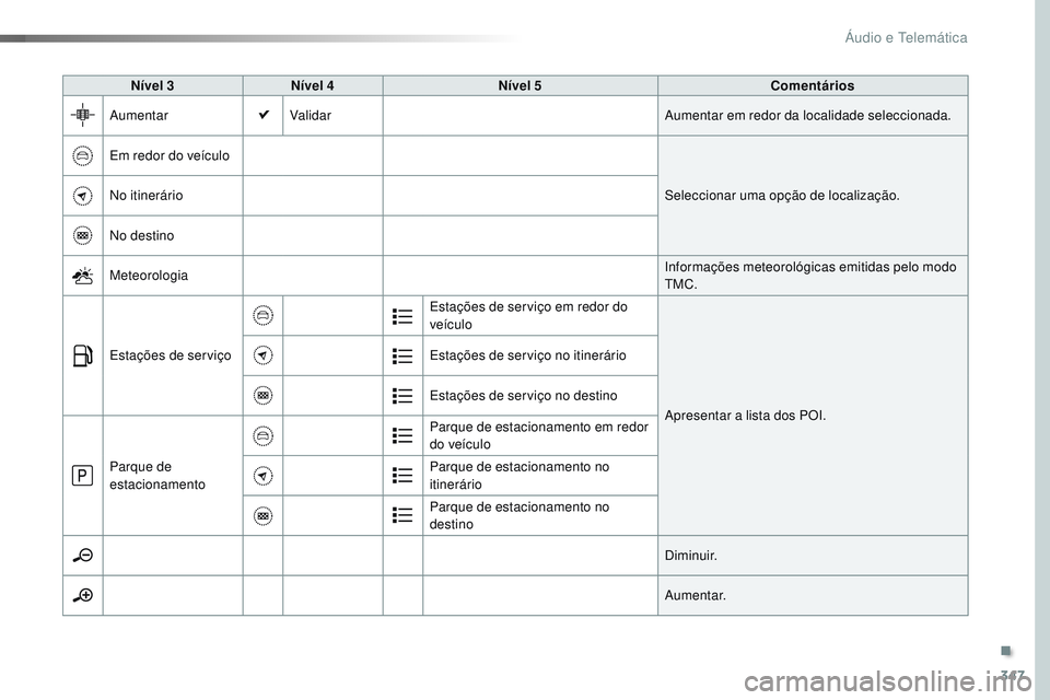 CITROEN JUMPER SPACETOURER 2017  Manual do condutor (in Portuguese) 347
Spacetourer-VP_pt_Chap10b_NAC-1_ed01-2016
Nível 3Nível 4 Nível 5 Comentários
Aumentar Validar Aumentar em redor da localidade seleccionada.
Em redor do veículo Seleccionar uma opção de loca