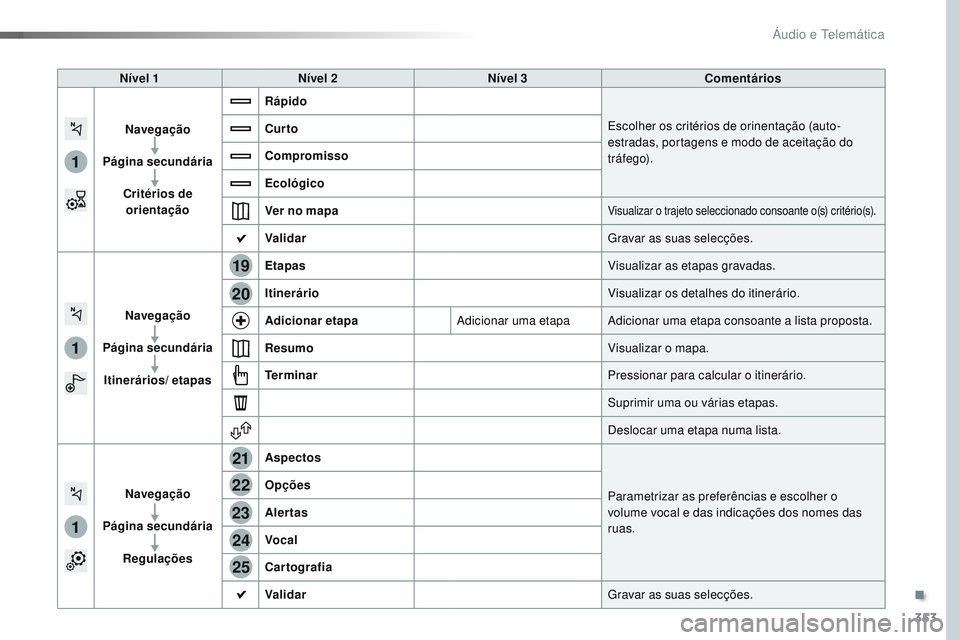 CITROEN JUMPER SPACETOURER 2017 Manual do condutor (in Portuguese) 353
1
1
1
19
21
20
23
22
24
25
Spacetourer-VP_pt_Chap10b_NAC-1_ed01-2016
Nível 1Nível 2 Nível 3 Comentários
Navegação
Página secundária Critérios de orientação Rápido
Escolher os critério CITROEN JUMPER SPACETOURER 2017 Manual do condutor (in Portuguese) 353
1
1
1
19
21
20
23
22
24
25
Spacetourer-VP_pt_Chap10b_NAC-1_ed01-2016
Nível 1Nível 2 Nível 3 Comentários
Navegação
Página secundária Critérios de orientação Rápido
Escolher os critério