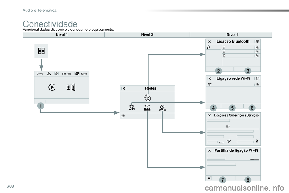 CITROEN JUMPER SPACETOURER 2017  Manual do condutor (in Portuguese) 368
2
7
3
8
465
12:13
23 °C531 kHz
1
Spacetourer-VP_pt_Chap10b_NAC-1_ed01-2016
Nível 1 Nível 2Nível 3
Ligação Bluetooth
Ligação rede Wi- Fi
Redes
Par tilha de ligação Wi- Fi
Ligações e Sub