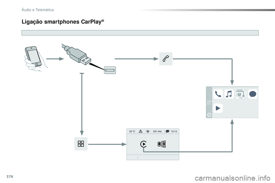 CITROEN JUMPER SPACETOURER 2017 Manual do condutor (in Portuguese) 376
12:13
23 °C531 kHz
Spacetourer-VP_pt_Chap10b_NAC-1_ed01-2016
Ligação smartphones CarPlay®
Áudio e Telemática CITROEN JUMPER SPACETOURER 2017 Manual do condutor (in Portuguese) 376
12:13
23 °C531 kHz
Spacetourer-VP_pt_Chap10b_NAC-1_ed01-2016
Ligação smartphones CarPlay®
Áudio e Telemática