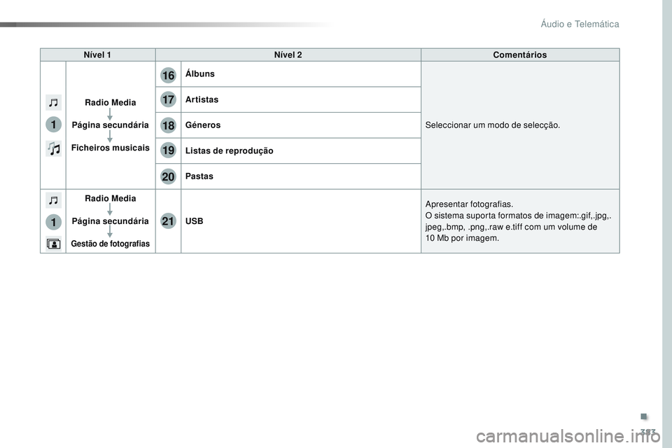 CITROEN JUMPER SPACETOURER 2017 Manual do condutor (in Portuguese) 383
17
20
18
21
19
1
1
16
Spacetourer-VP_pt_Chap10b_NAC-1_ed01-2016
Nível 1Nível 2 Comentários
Radio Media
Página secundária
Ficheiros musicais Álbuns
Seleccionar um modo de selecção.
Artistas CITROEN JUMPER SPACETOURER 2017 Manual do condutor (in Portuguese) 383
17
20
18
21
19
1
1
16
Spacetourer-VP_pt_Chap10b_NAC-1_ed01-2016
Nível 1Nível 2 Comentários
Radio Media
Página secundária
Ficheiros musicais Álbuns
Seleccionar um modo de selecção.
Artistas