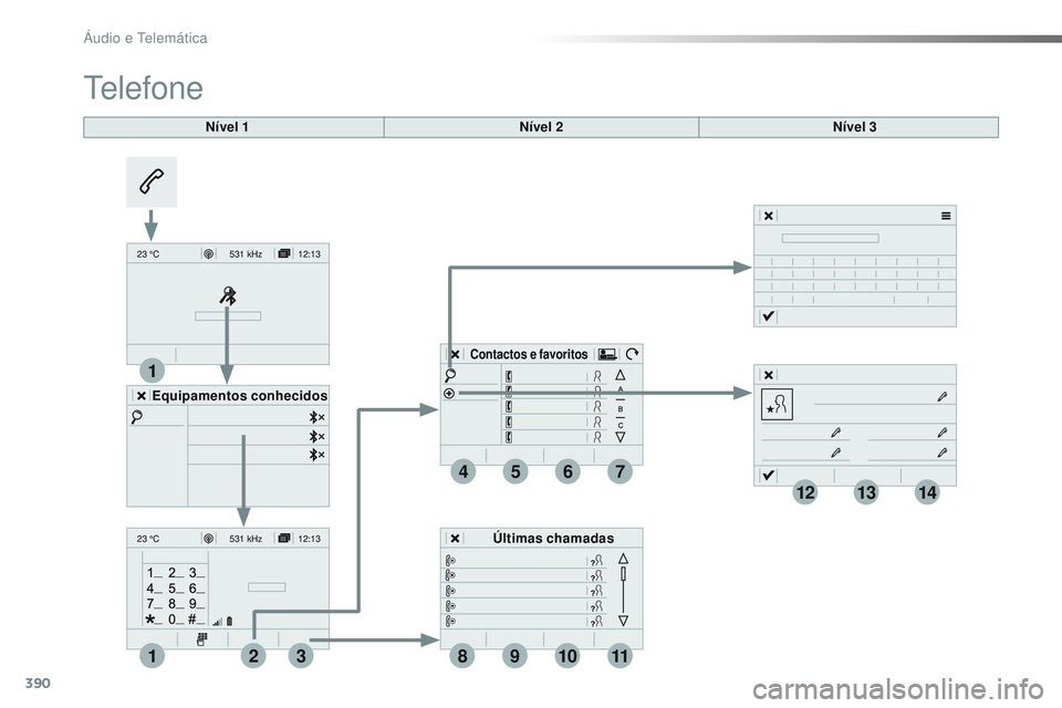 CITROEN JUMPER SPACETOURER 2017 Manual do condutor (in Portuguese) 390
12:13
23 °C531 kHz
12:13
23 °C531 kHz
4
1
1
8
14
5
39
12
6
210
7
11
13
Spacetourer-VP_pt_Chap10b_NAC-1_ed01-2016
Nível 1
Telefone
Nível 2 Nível 3
Equipamentos conhecidos Últimas chamadas
Con CITROEN JUMPER SPACETOURER 2017 Manual do condutor (in Portuguese) 390
12:13
23 °C531 kHz
12:13
23 °C531 kHz
4
1
1
8
14
5
39
12
6
210
7
11
13
Spacetourer-VP_pt_Chap10b_NAC-1_ed01-2016
Nível 1
Telefone
Nível 2 Nível 3
Equipamentos conhecidos Últimas chamadas
Con