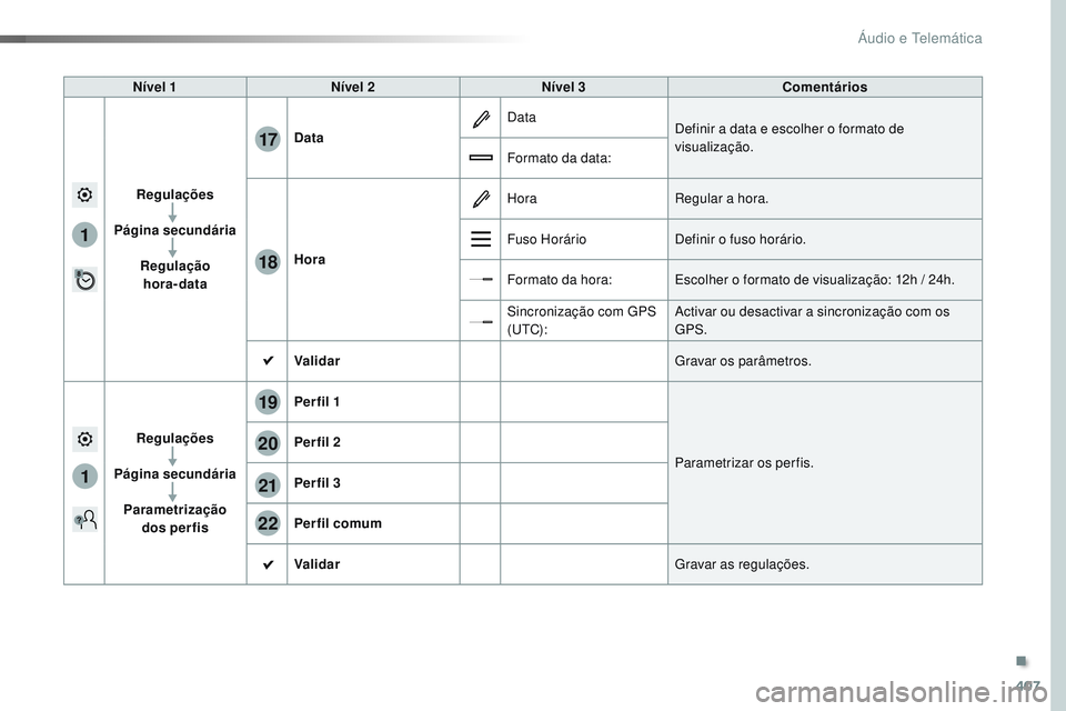 CITROEN JUMPER SPACETOURER 2017 Manual do condutor (in Portuguese) 407
1
17
18
1
20
19
21
22
Spacetourer-VP_pt_Chap10b_NAC-1_ed01-2016
Nível 1Nível 2 Nível 3 Comentários
Regulações
Página secundária Regulação hora-data Data
Data
Definir a data e escolher o CITROEN JUMPER SPACETOURER 2017 Manual do condutor (in Portuguese) 407
1
17
18
1
20
19
21
22
Spacetourer-VP_pt_Chap10b_NAC-1_ed01-2016
Nível 1Nível 2 Nível 3 Comentários
Regulações
Página secundária Regulação hora-data Data
Data
Definir a data e escolher o