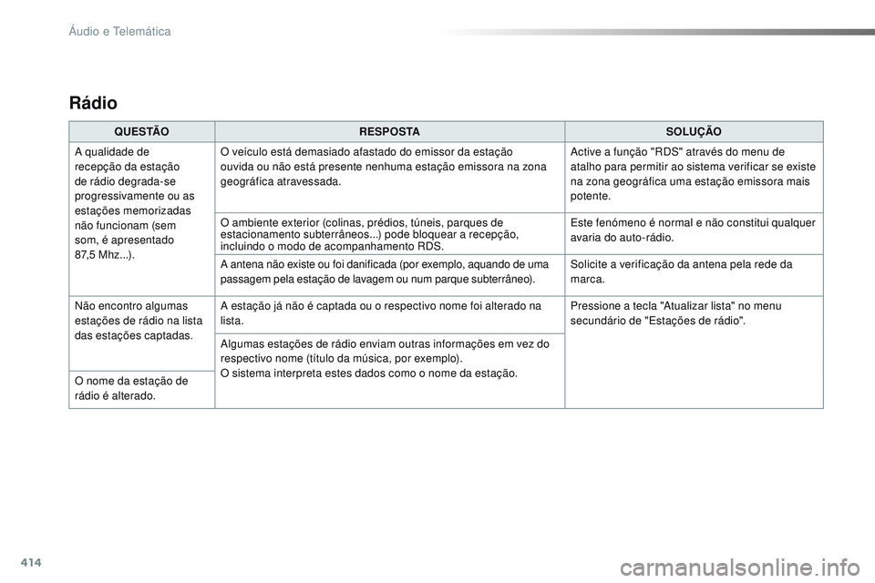 CITROEN JUMPER SPACETOURER 2017 Manual do condutor (in Portuguese) 414
Spacetourer-VP_pt_Chap10b_NAC-1_ed01-2016
Rádio
Q U E S TÃOR E S P O S TA SOLUÇÃO
A qualidade de
recepção da estação
de rádio degrada-se
progressivamente ou as
estações memorizadas CITROEN JUMPER SPACETOURER 2017 Manual do condutor (in Portuguese) 414
Spacetourer-VP_pt_Chap10b_NAC-1_ed01-2016
Rádio
Q U E S TÃOR E S P O S TA SOLUÇÃO
A qualidade de
recepção da estação
de rádio degrada-se
progressivamente ou as
estações memorizadas