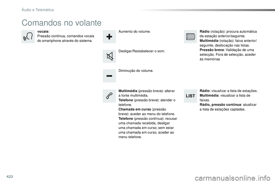 CITROEN JUMPER SPACETOURER 2017 Manual do condutor (in Portuguese) 422
Spacetourer-VP_pt_Chap10c_RCC-1_ed01-2016
Comandos no volante
Multimédia (pressão breve): alterar
a fonte multimédia.
Telefone (pressão breve): atender o
telefone.
Chamada em curso (pressã CITROEN JUMPER SPACETOURER 2017 Manual do condutor (in Portuguese) 422
Spacetourer-VP_pt_Chap10c_RCC-1_ed01-2016
Comandos no volante
Multimédia (pressão breve): alterar
a fonte multimédia.
Telefone (pressão breve): atender o
telefone.
Chamada em curso (pressã